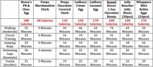 Calorie Burn Chart